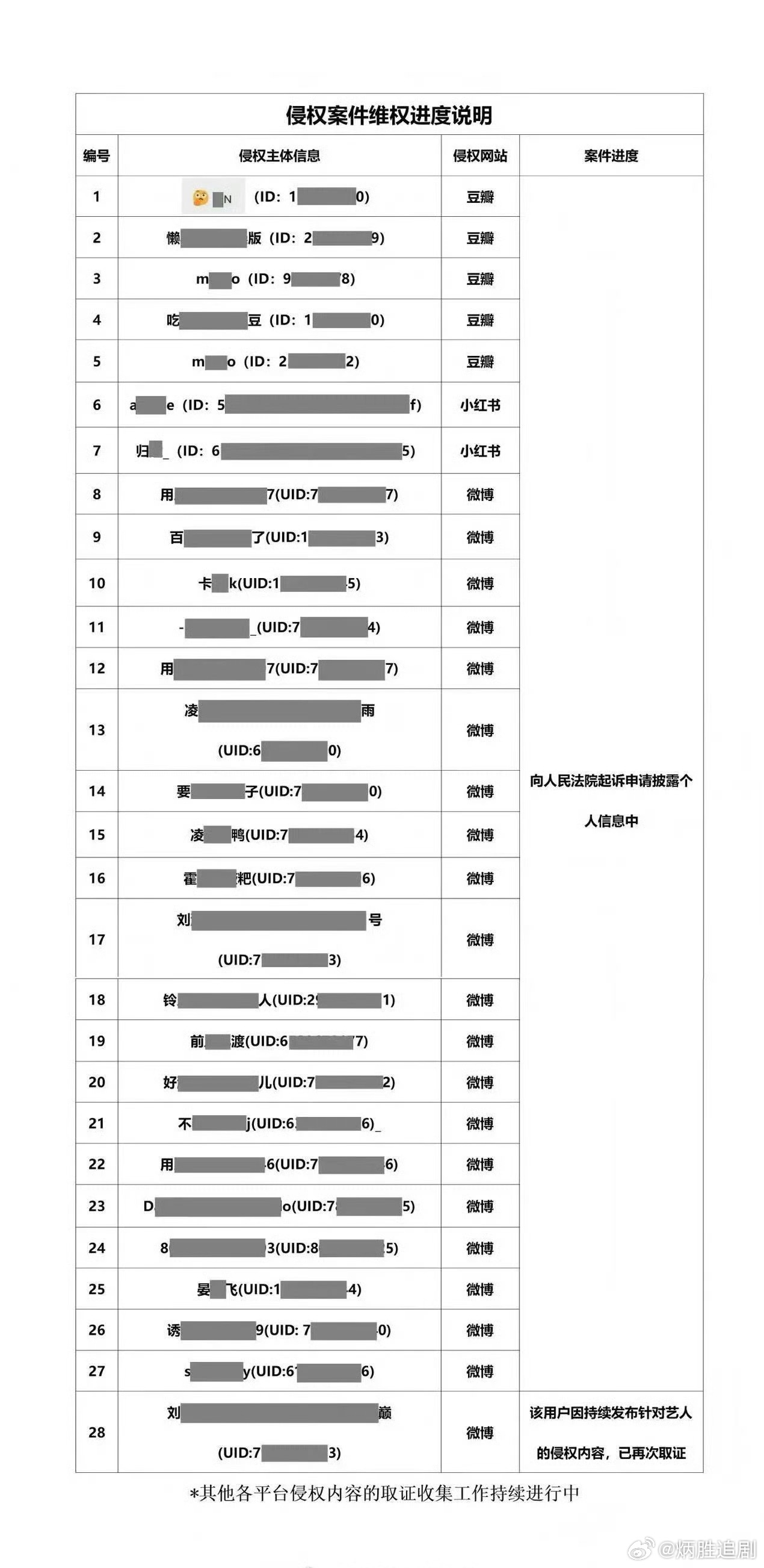 于适全平台告黑维权进展！！！互联网不是法外之地，支持于适先生维权 