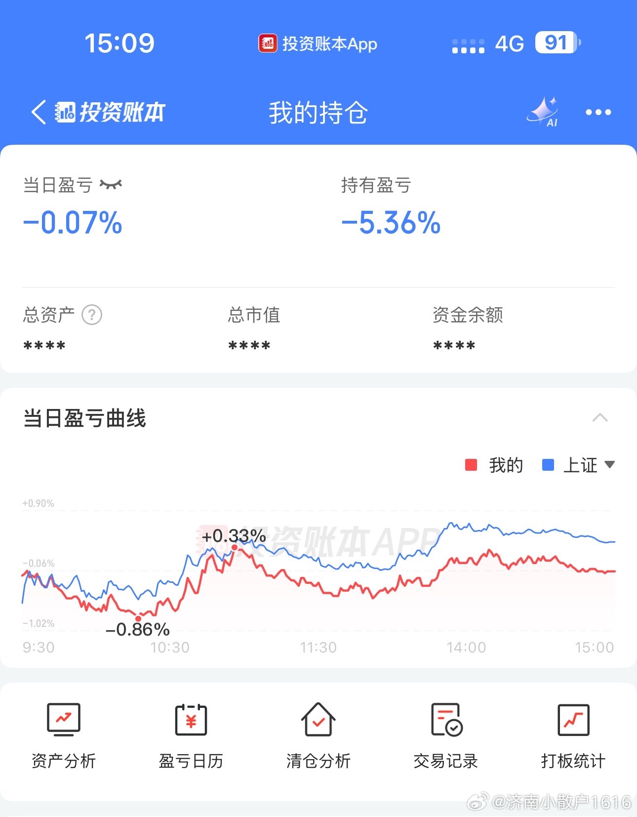 今日亏损7000➕ 总盈利1100万➕太难了 盘中提了一下才勉强不亏 ​​​
