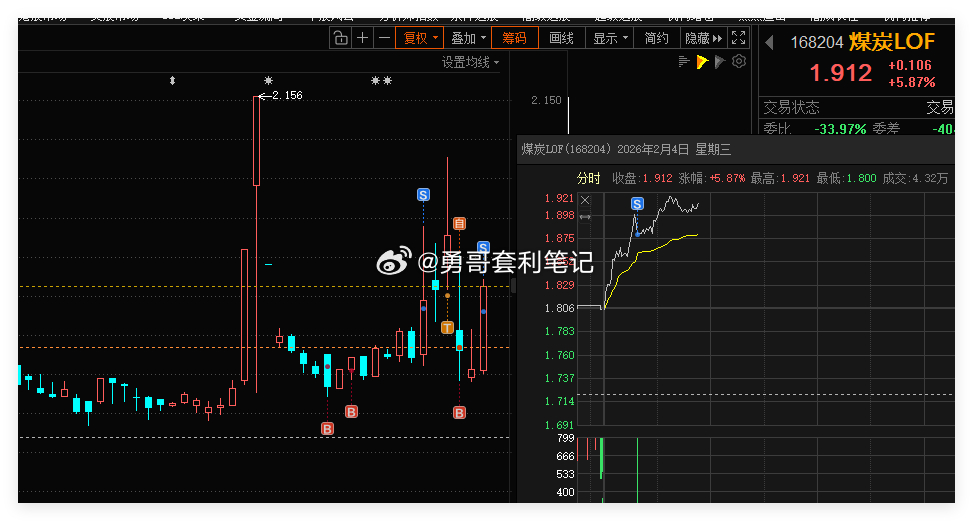 煤炭LOF 手动交易一笔，通过日内做T或波段操作ETF，抓取波动差价，持续平滑持