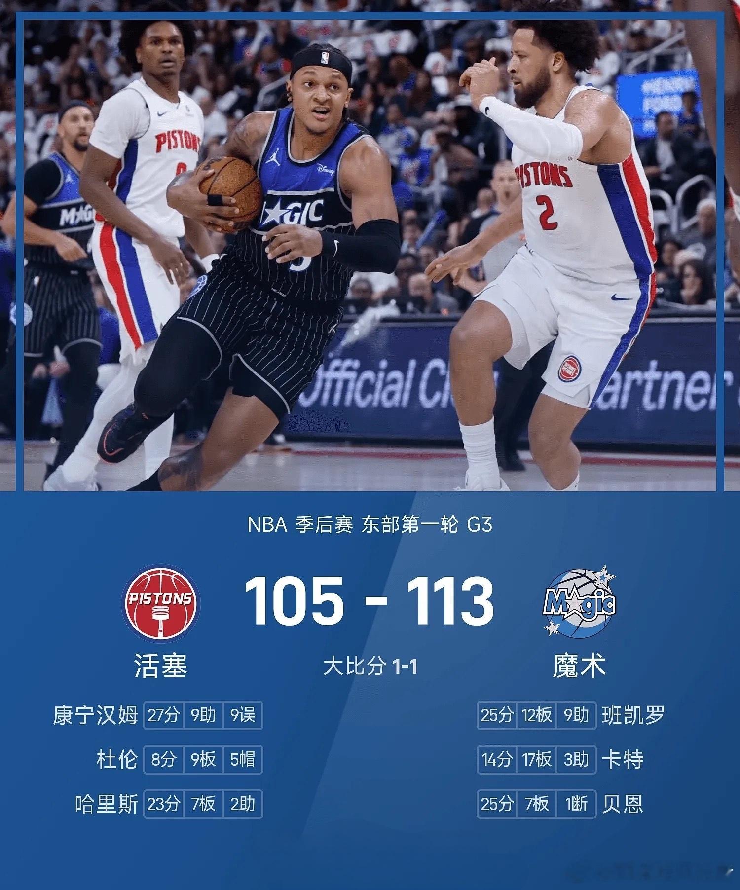 黑八警报！魔术再胜活塞，2-1领先东部第一魔术113比105拿下G3，班凯罗25
