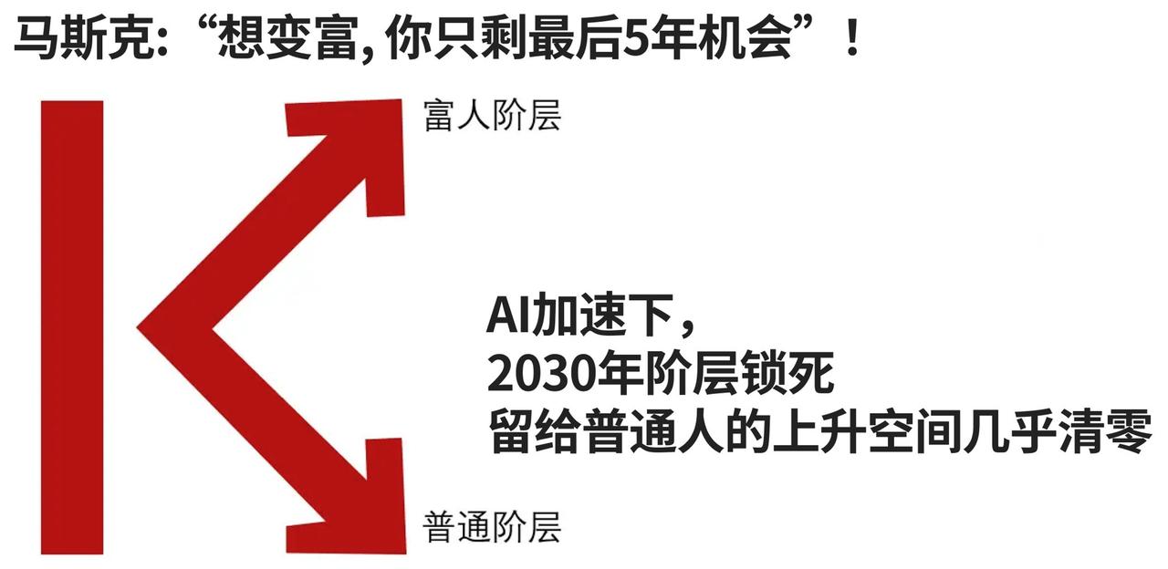 马斯克公开在采访中谈到：想变富只剩最后5年。
2030年之后，阶层基本锁死，再努