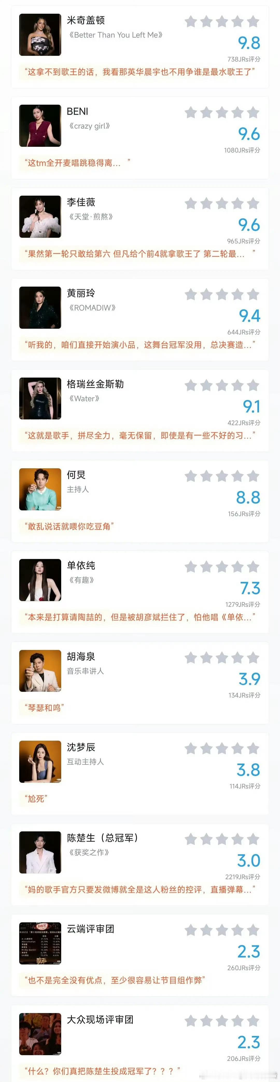 虎扑评分沈梦辰比陈楚生分高沈梦辰虎扑评分比陈楚生分高沈梦辰虎扑评分比陈楚生分高，