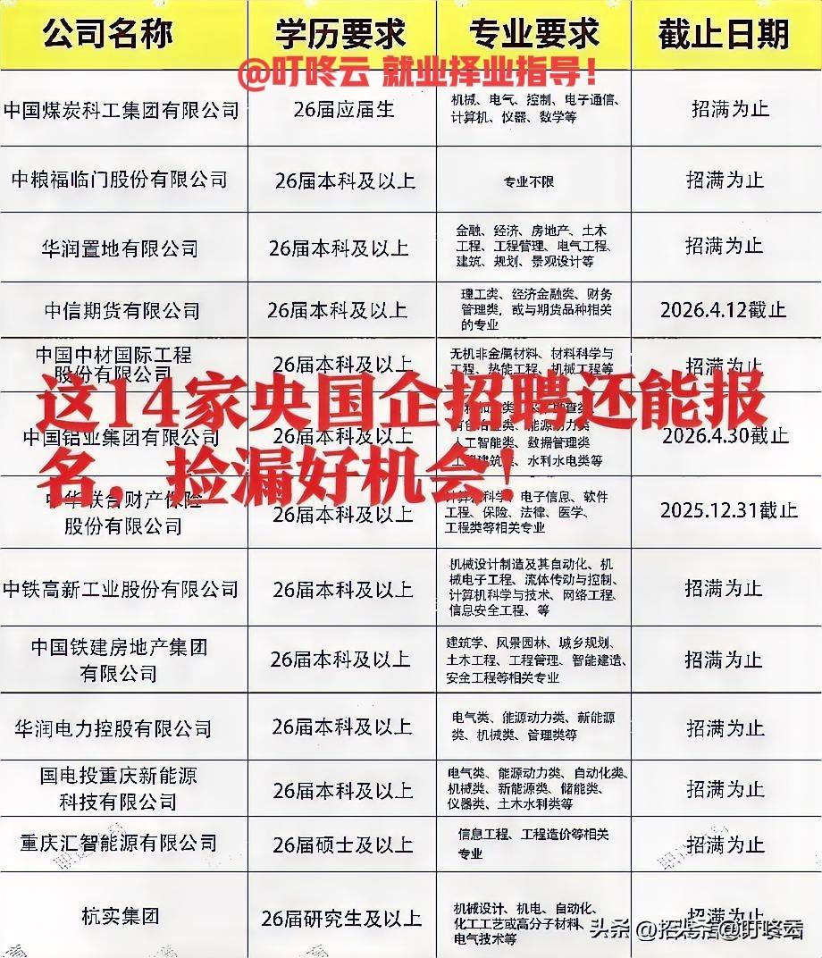 招满为止！这13家央国企招聘要求汇总揭秘！还在报名窗口内，仍然有机会！中国煤炭科