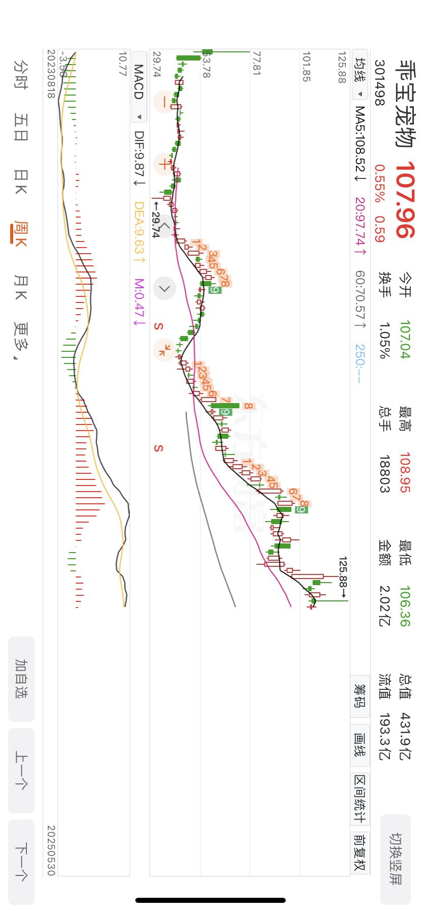 宠物经济，包括乖宝宠物、中宠股份等个股近期持续大涨，可以在一边欣赏，但绝不是好的