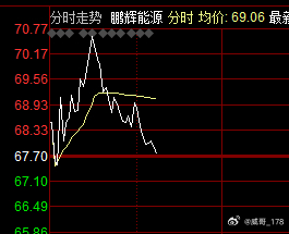 鹏辉能源又被量化做局了。。。。。。。。。A杀，不就是典型的量化走势之一。 