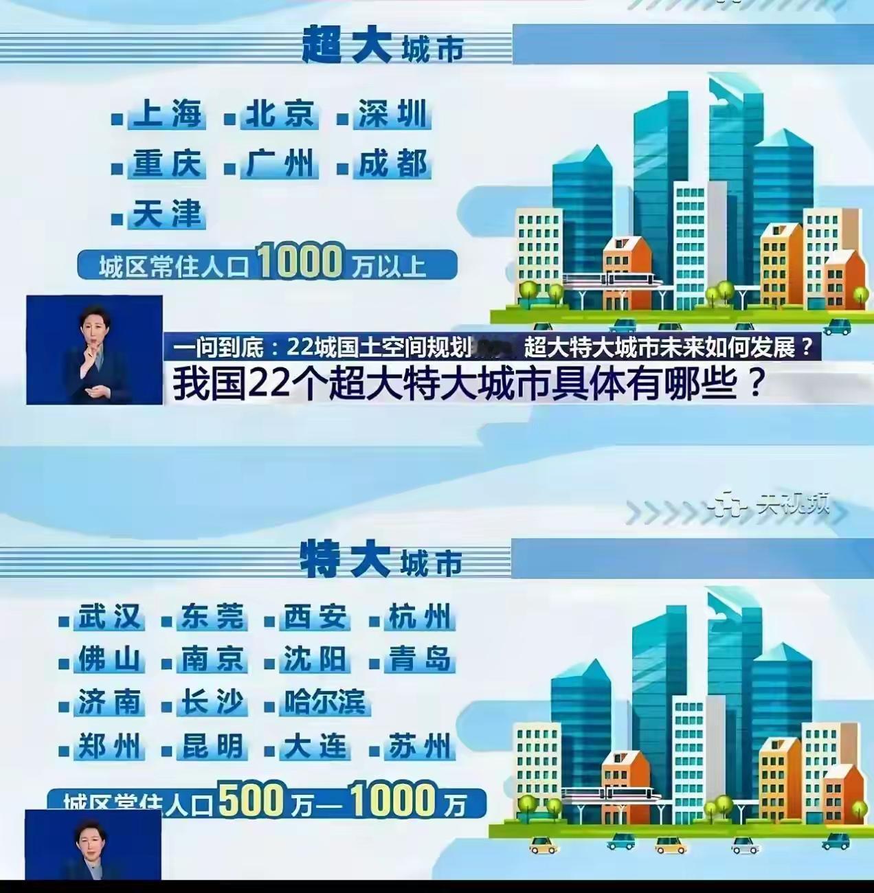 22个特大超大城市名单

2020年七普数据，15个特大城市，7个超大城市！
如