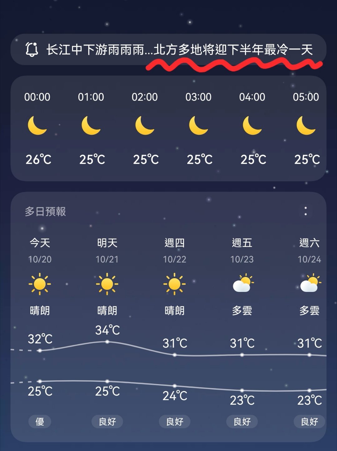 早上固执地穿上新衬衫，结果刚出大堂就乖乖掉头换上短袖…羡慕这位抵达北方的朋友，就