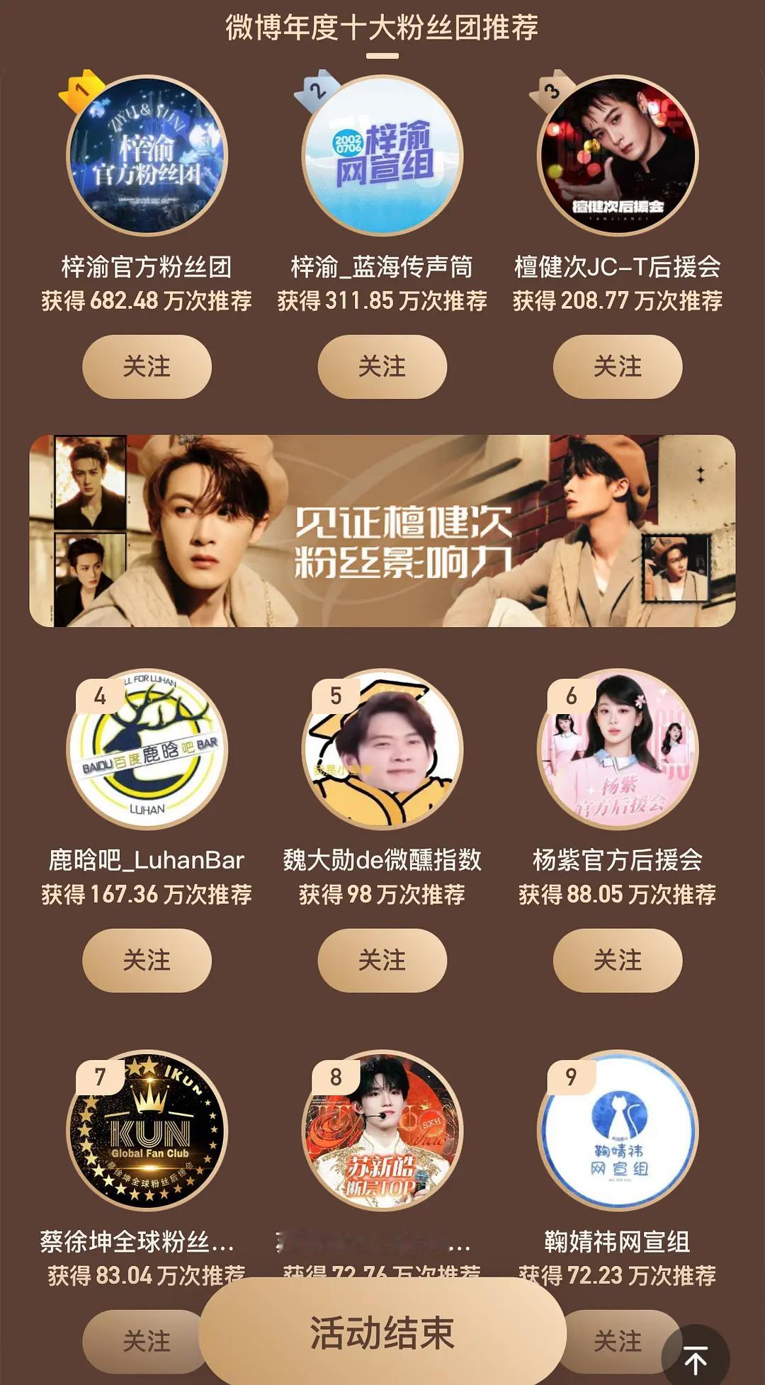 微博十大粉丝团活动 梓渝粉丝团包揽前二断层 粉丝真能打啊 