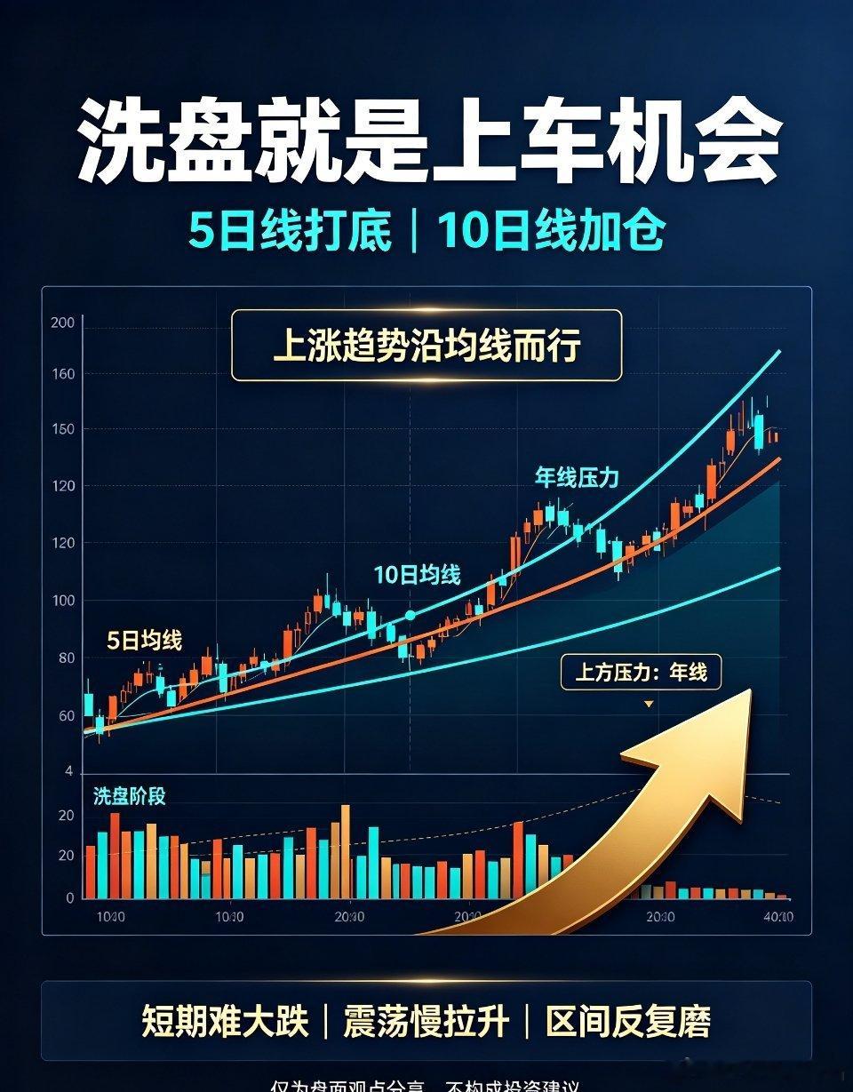 A股铁律！所有洗盘，都是二次上车的黄金机会送给所有交易者一句本轮行情最核心的真话