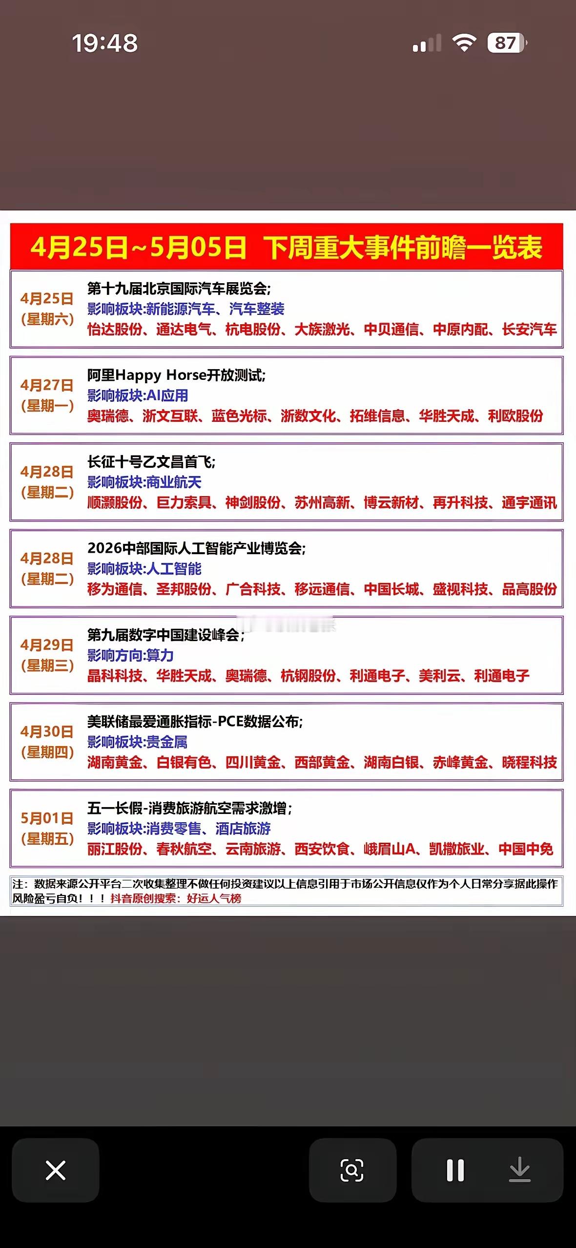 4月25日—5月5日下周重大事件前瞻一览表，不容错过！下周（4月25日—5月5日