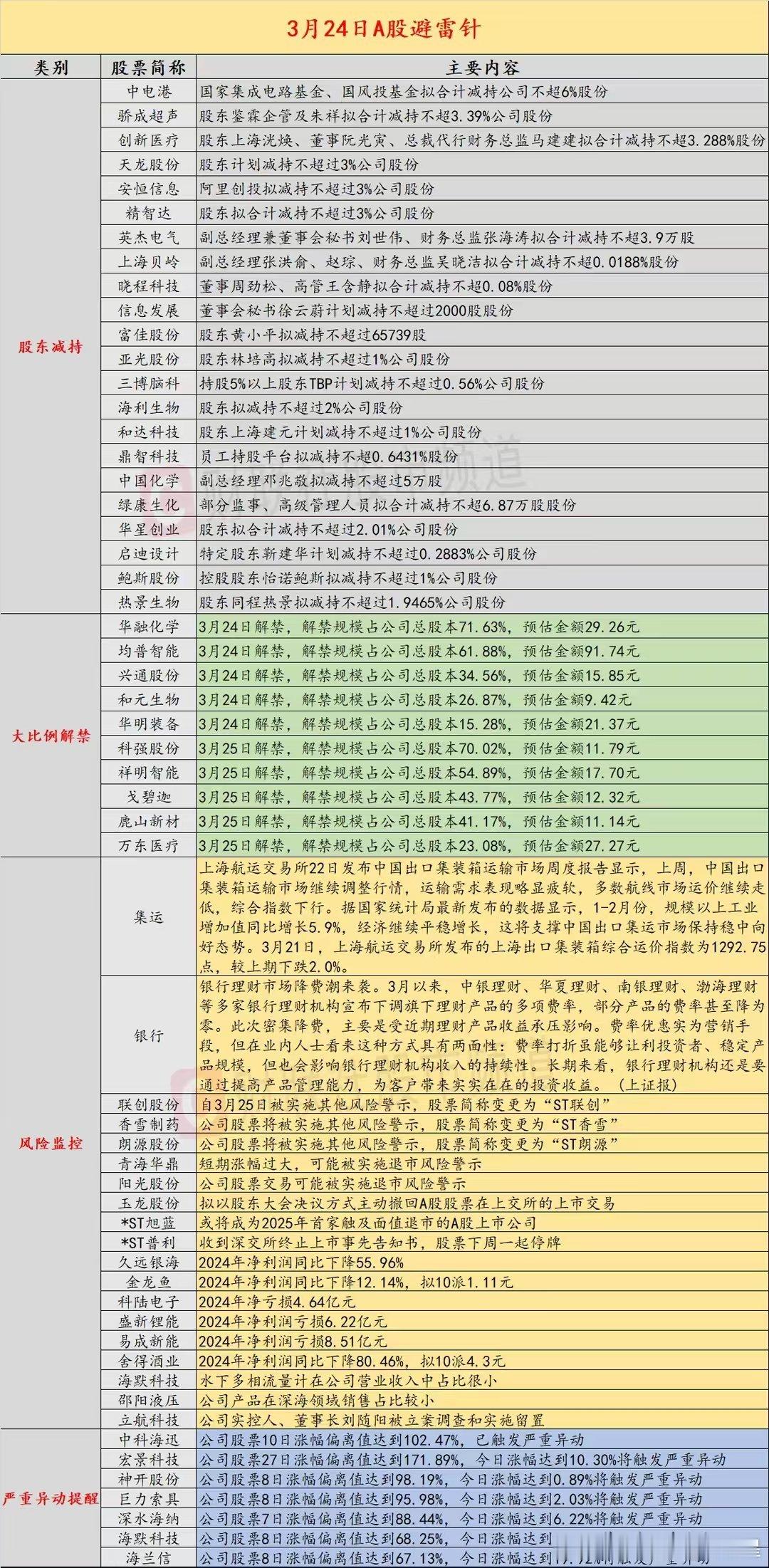 3.24股市避雷针…如图…股票股市 ​​​