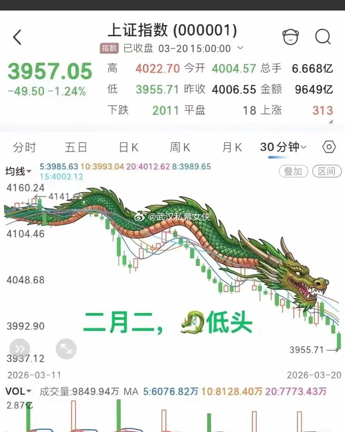 以色列股市这个涨幅我看不懂也震撼！大A股市这个跌幅我也看不懂也震撼！为什么以色列