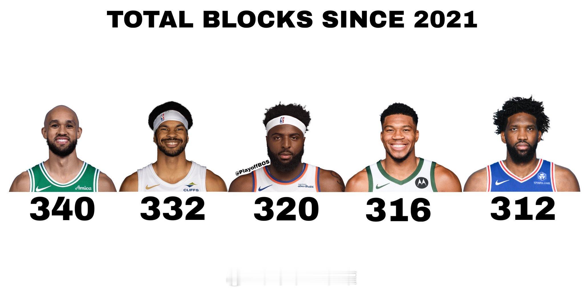 怀特这项数据属实夸张… 