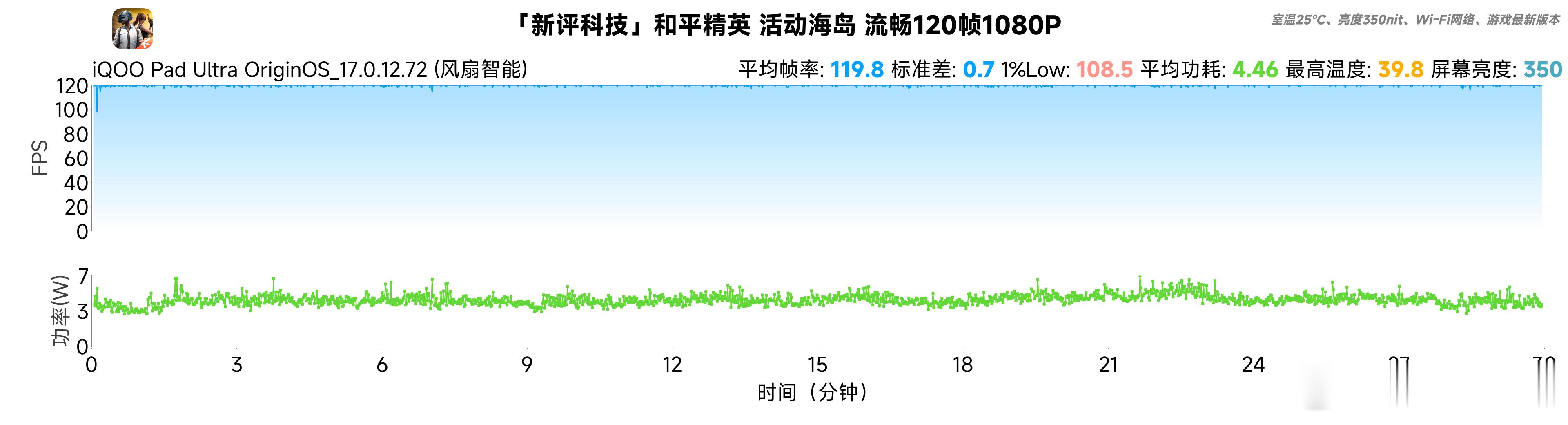 iQOO Pad Ultra性能实测数据：王者荣耀 5V5 极致画质+144帧平