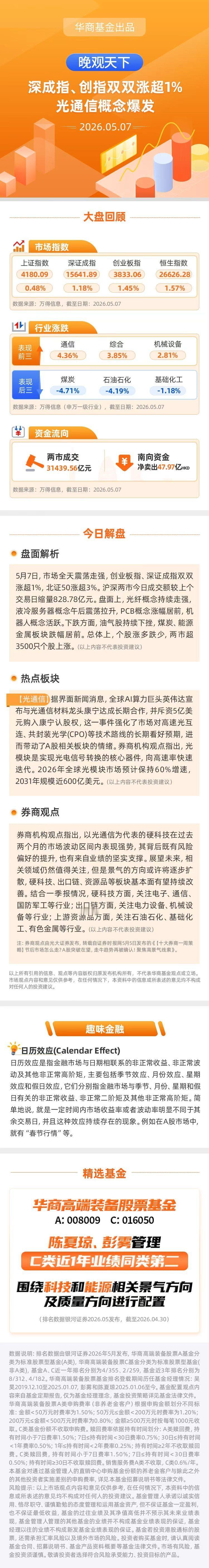 【晚观天下】深成指、创指双双涨超1% 光通信概念爆发