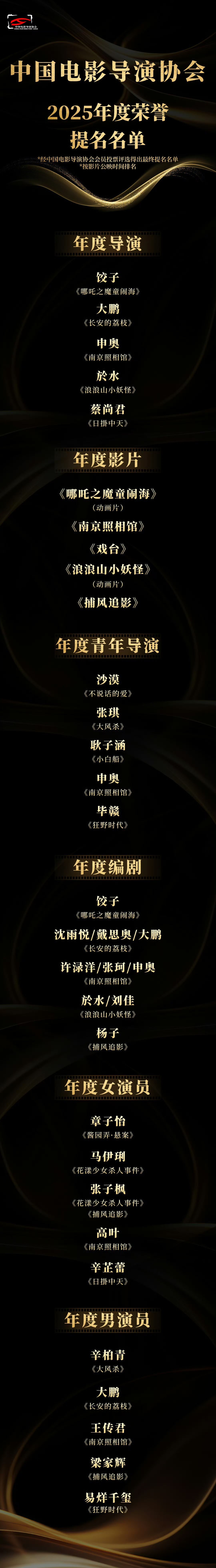 导协2025年度荣誉提名名单【年度导演】饺子（《哪吒之魔童闹海》）；大鹏（《长安