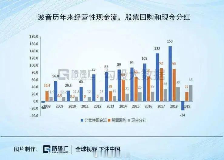 经常听说，国外那些大公司动不动就回购自家股票，听起来好像挺牛的？很多人羡慕得不得