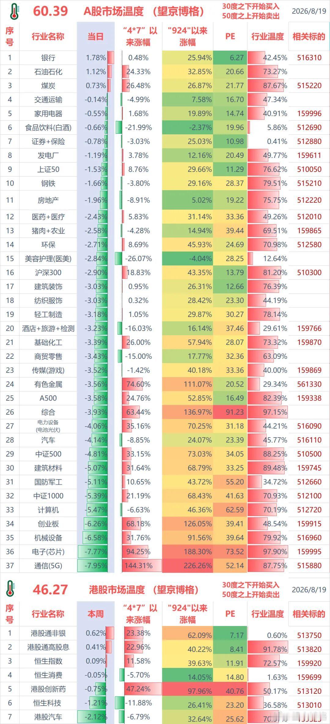聊几句行情和感受：（1）ETF实盘账户，今天亏损-4.5万；（2）某宝实盘账户，