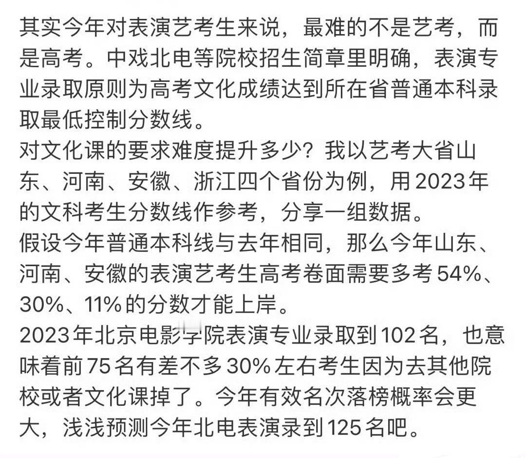艺考生 本科线艺考的要求文化课要达到本科线了，你觉得合理吗？[傻眼] ​​​