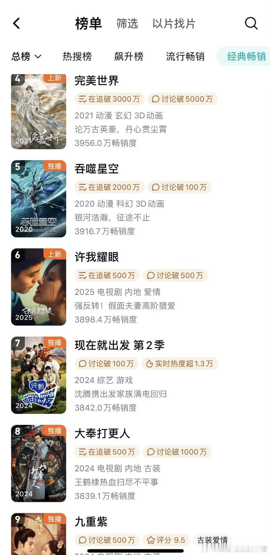赵露思许我耀眼 14 天进拉新年榜，什么水平？[傻眼] ​​​