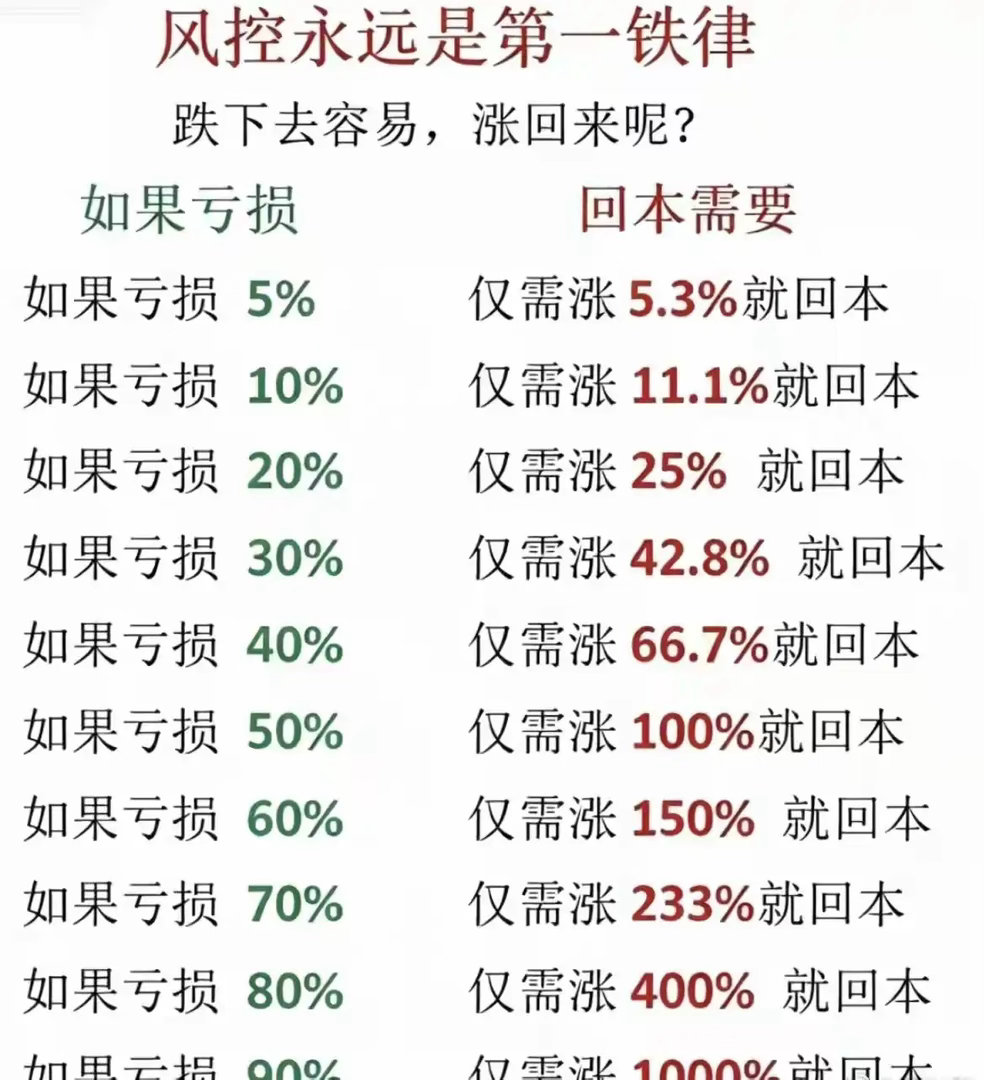 炒股，第一纪律就是止损 