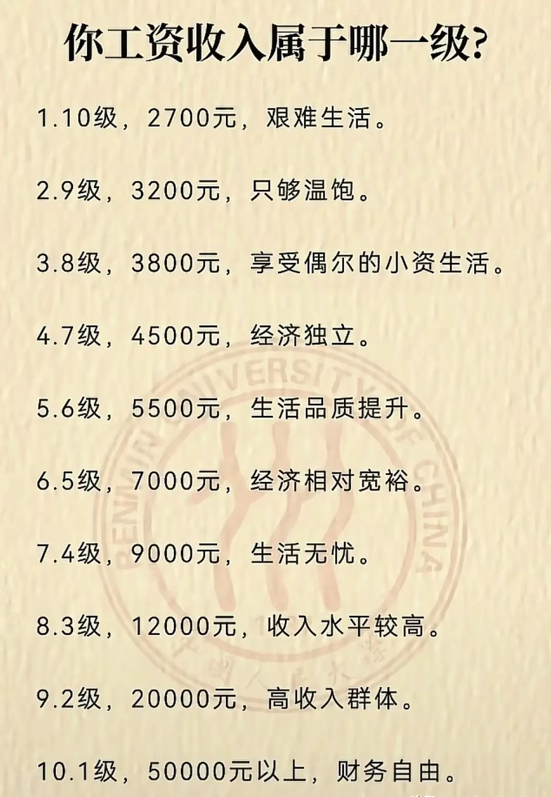 你的工资收入属于哪一级？ ​​​
