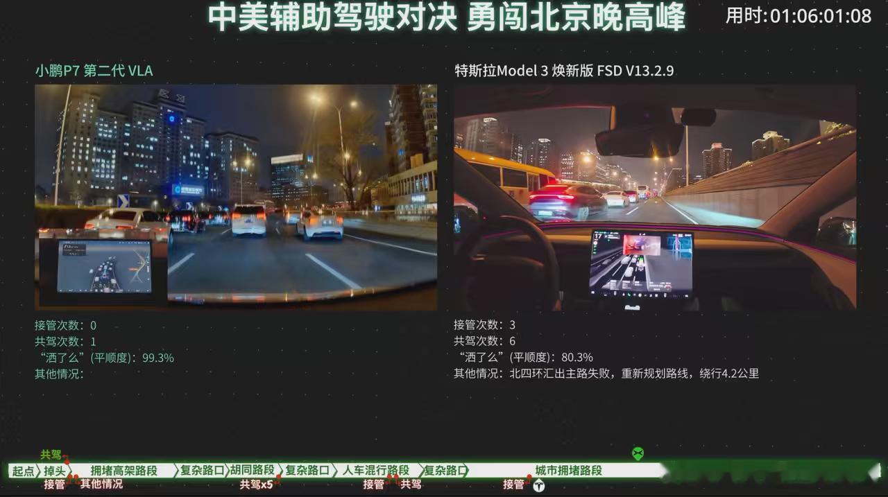 何小鹏回应中国自动驾驶对比特斯拉中美辅助驾驶北京晚高峰对决在小鹏第二代VLA即将