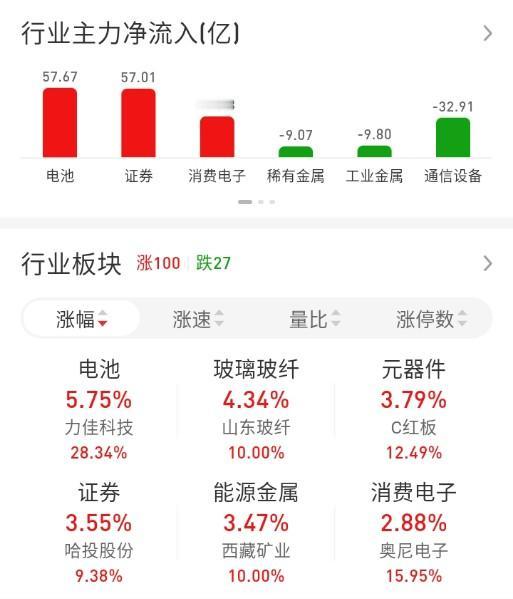 ETF买卖点记录（2026.04.10）

恒生:不动☞持有5成
红利:不动☞持