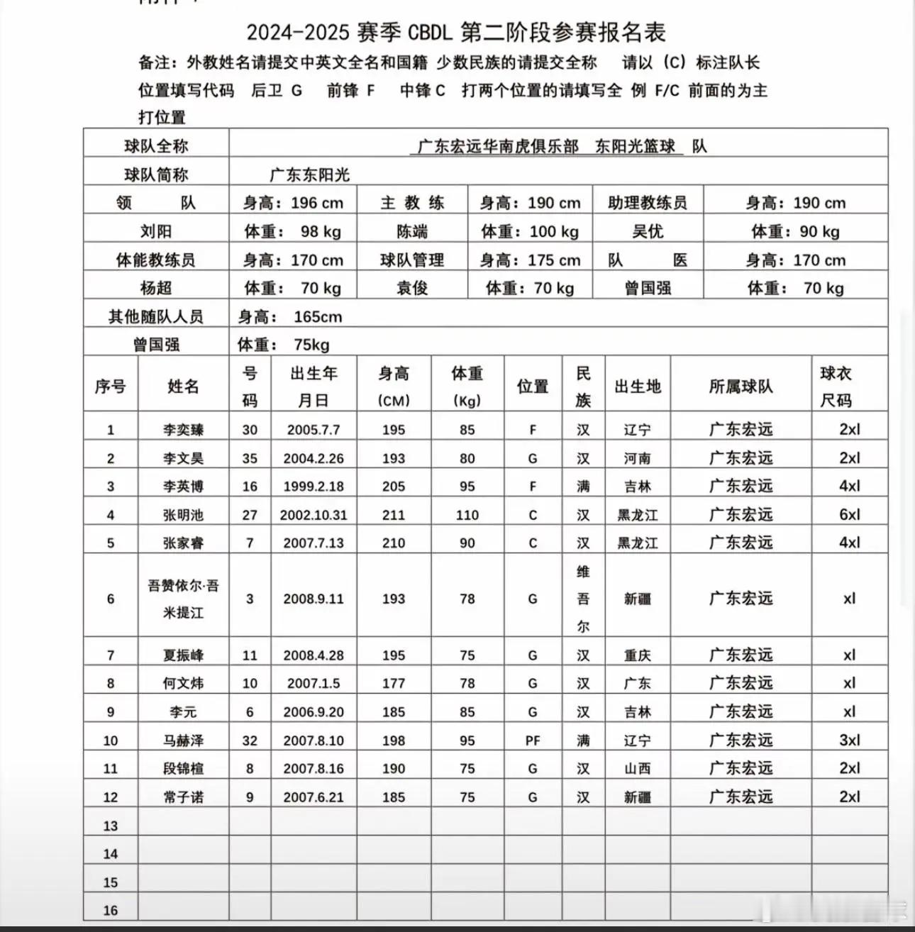 张明池下放到发展联盟了，期待池哥化身池神！[喵喵]才发现U19国青也要组队打这个