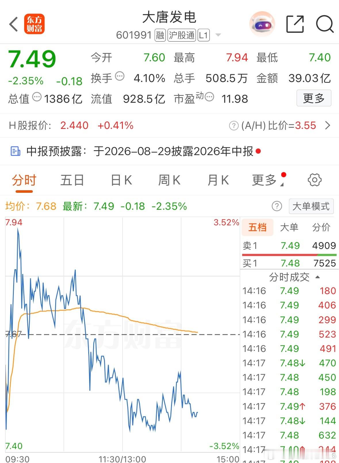 大唐发电可逢低关注一把！ 
