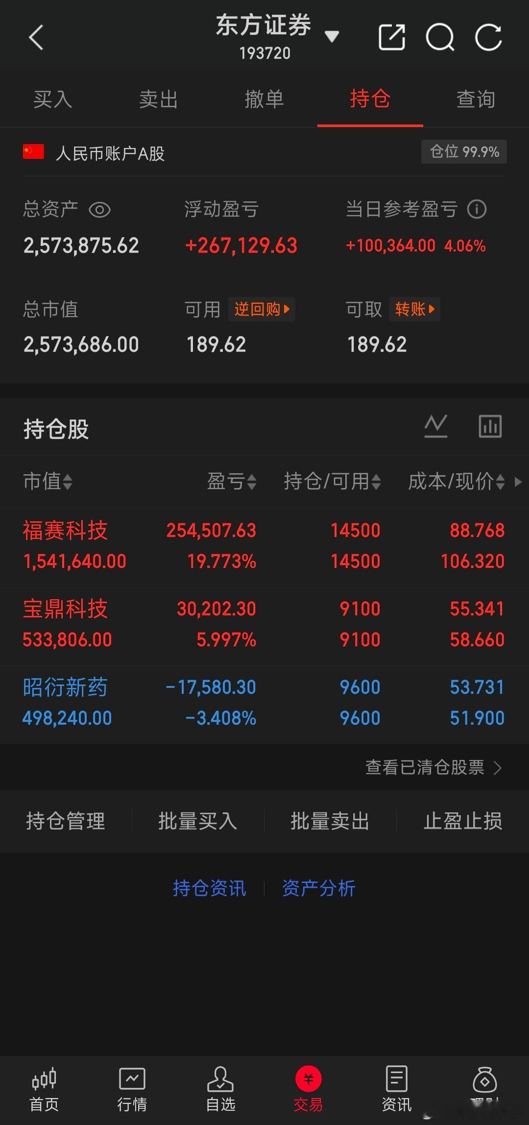 挑战200w一年翻一倍（第9天）今日购入:继续持仓:昭衍、福塞科技、宝鼎科技今日