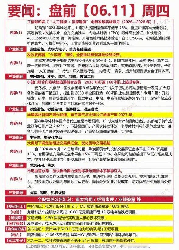 6.11周四  财经热点新闻参考！1.通信设备+算力基建2.六张网3.铁路旅游4