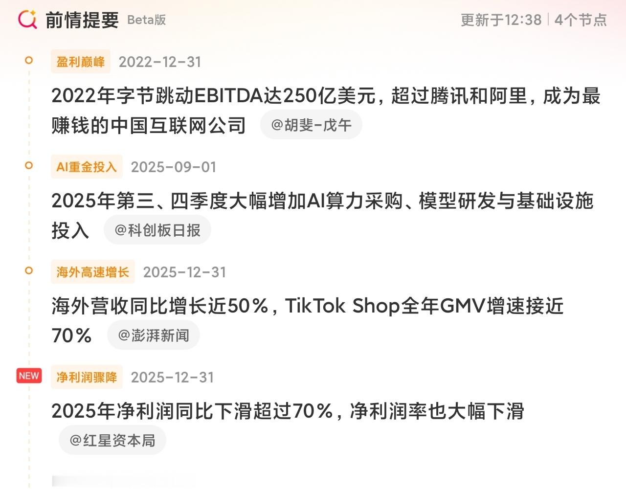字节跳动去年净利润下滑超70%字节利润下降70%，你要是Ai算力成本高，又没办法