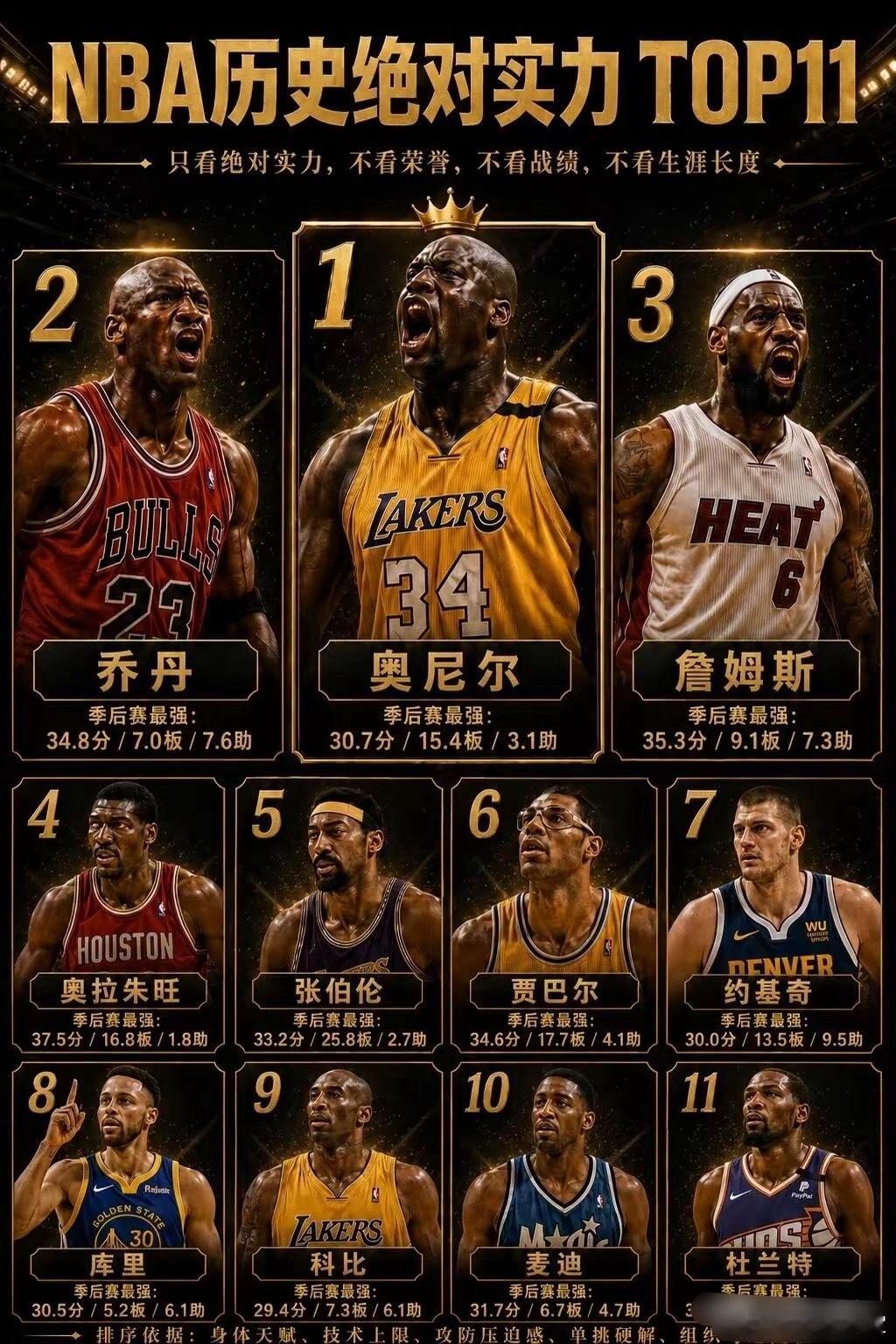NBA 历史实力 TOP11 