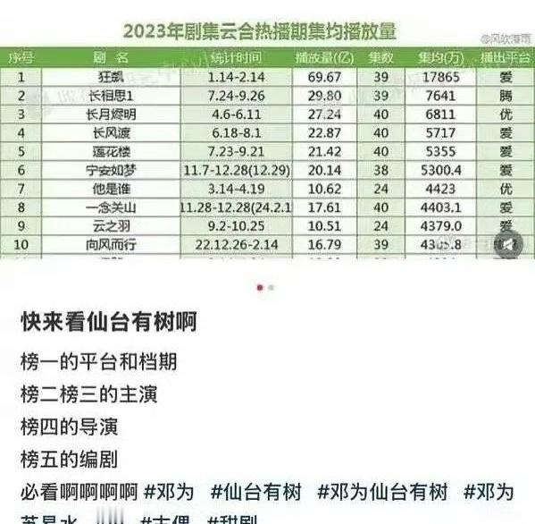 邓为向涵之仙台有树班底  仙台有树班底 仙台有树班底！尹涛、刘芳导演，怪不得《仙