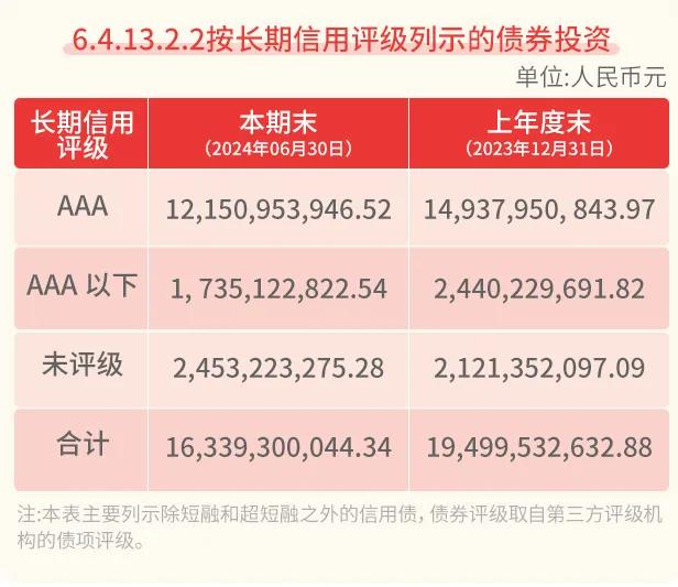 【星陪伴】 一文读懂纯债基金的主投品种——信用债（四）

如何挑选信用债基金？