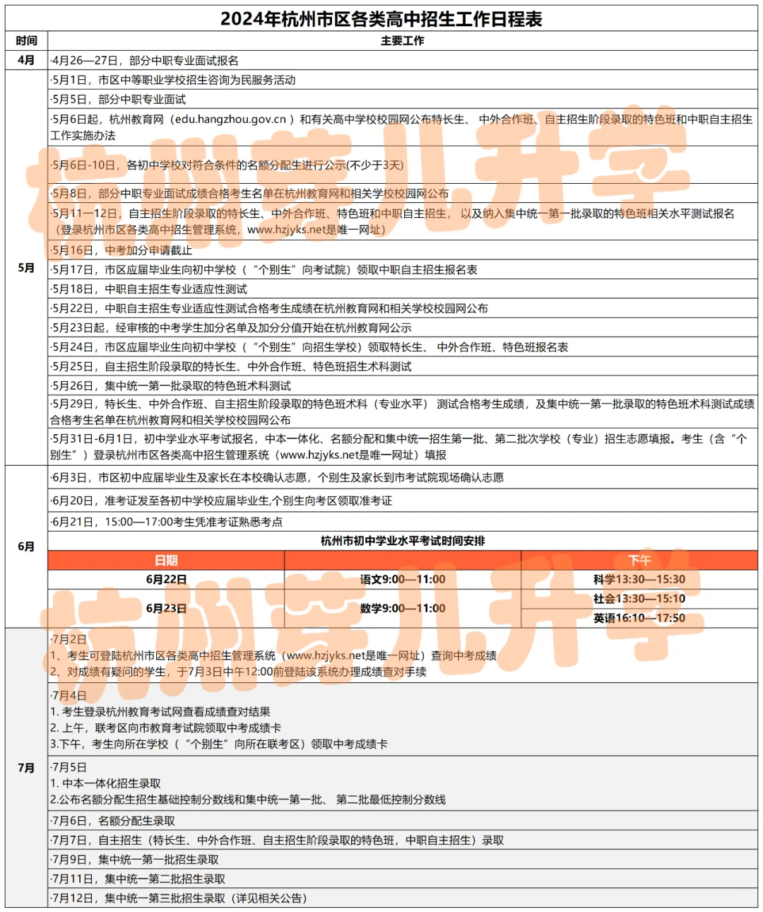 2024杭州中考时间轴，强烈建议收藏！