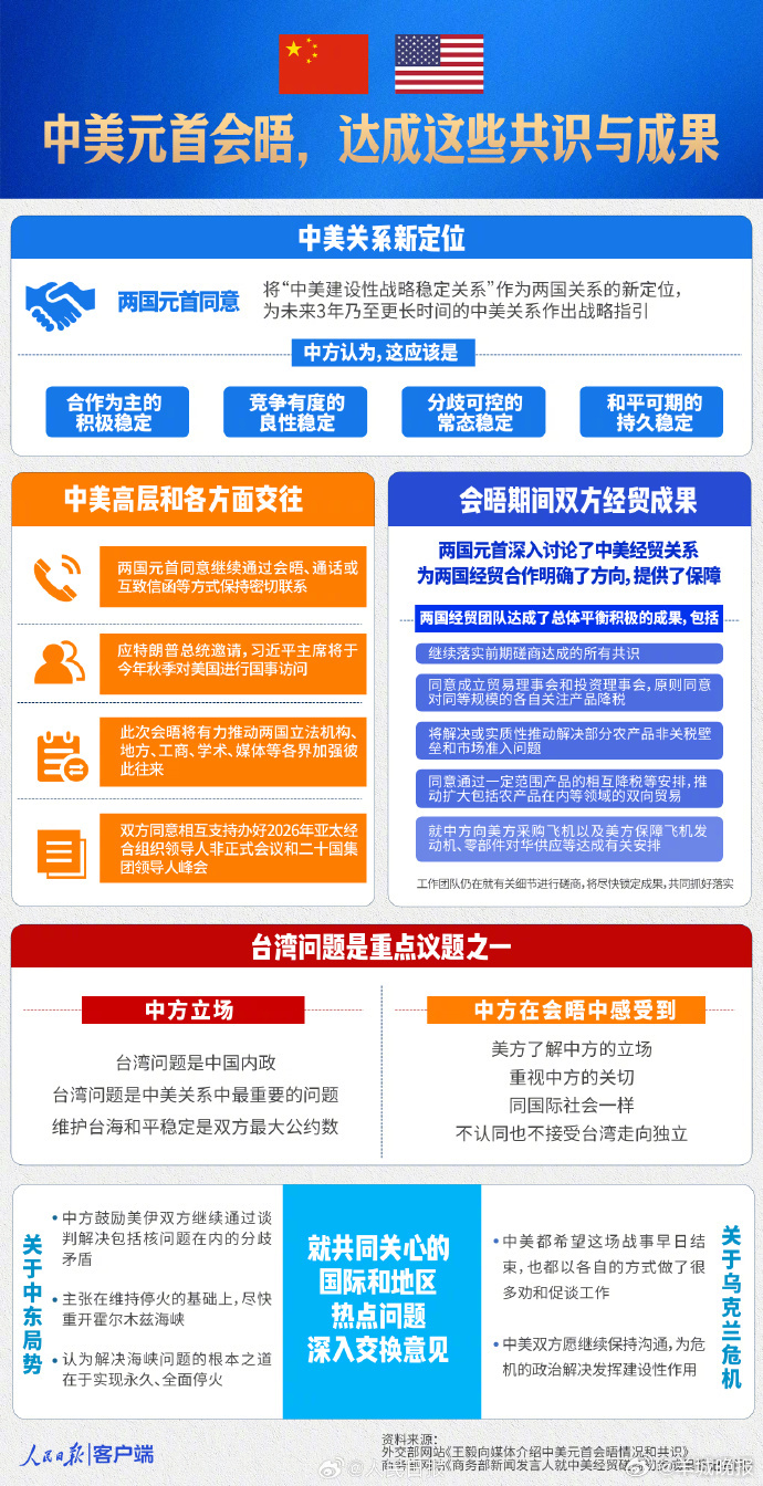 【#中美元首会晤达成这些共识与成果#】应国家主席习近平邀请，美国总统特朗普于5月