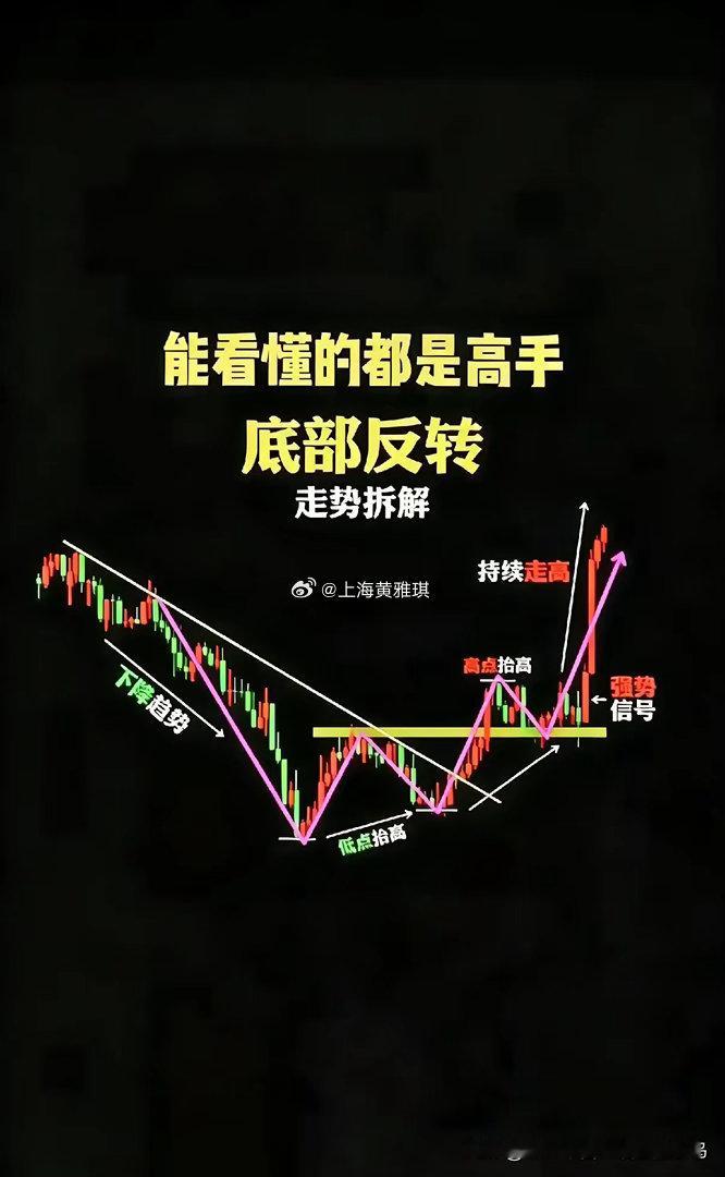 做好交易，先修格局普通人盯着涨跌，高手着眼趋势。短线纠结盈亏，长线看淡波动。格局