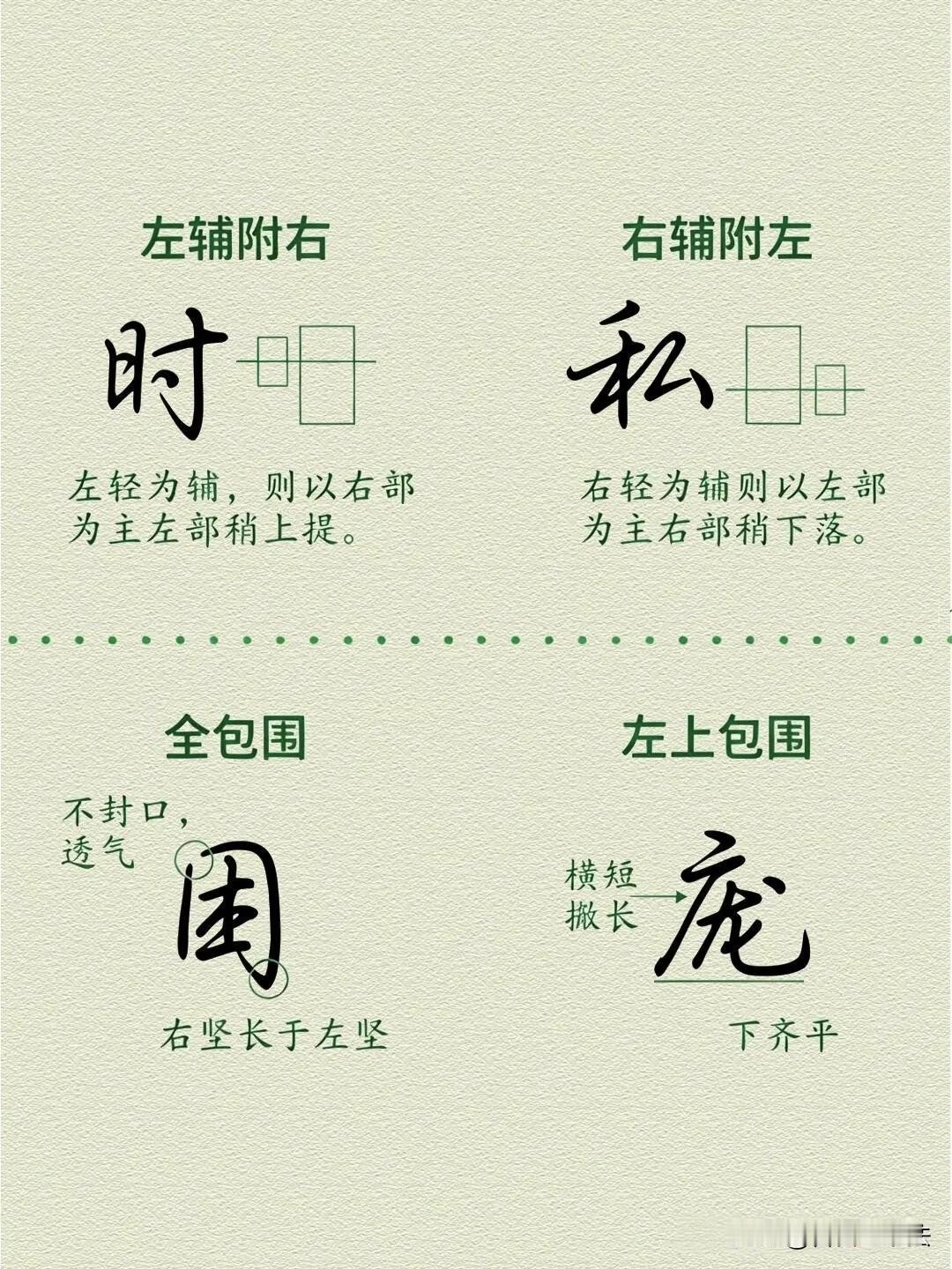 练字别盲目临摹，汉字结构规律才是核心。分清左右主次、各类包围结构写法，记住横笔竖