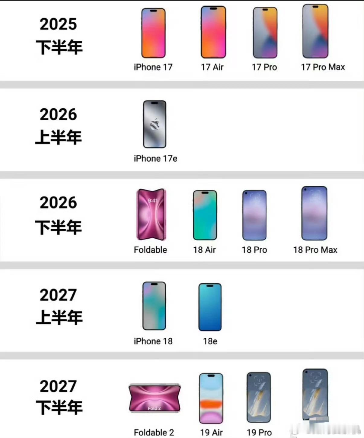 苹果将改为一年两次发布新品我觉得其实可以把苹果折叠放到春季和e系列一起发，这样热