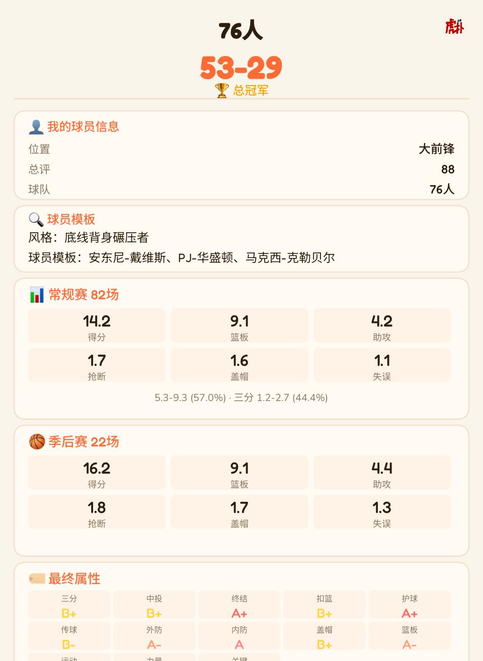 带领lbl夺冠 76人总冠军
