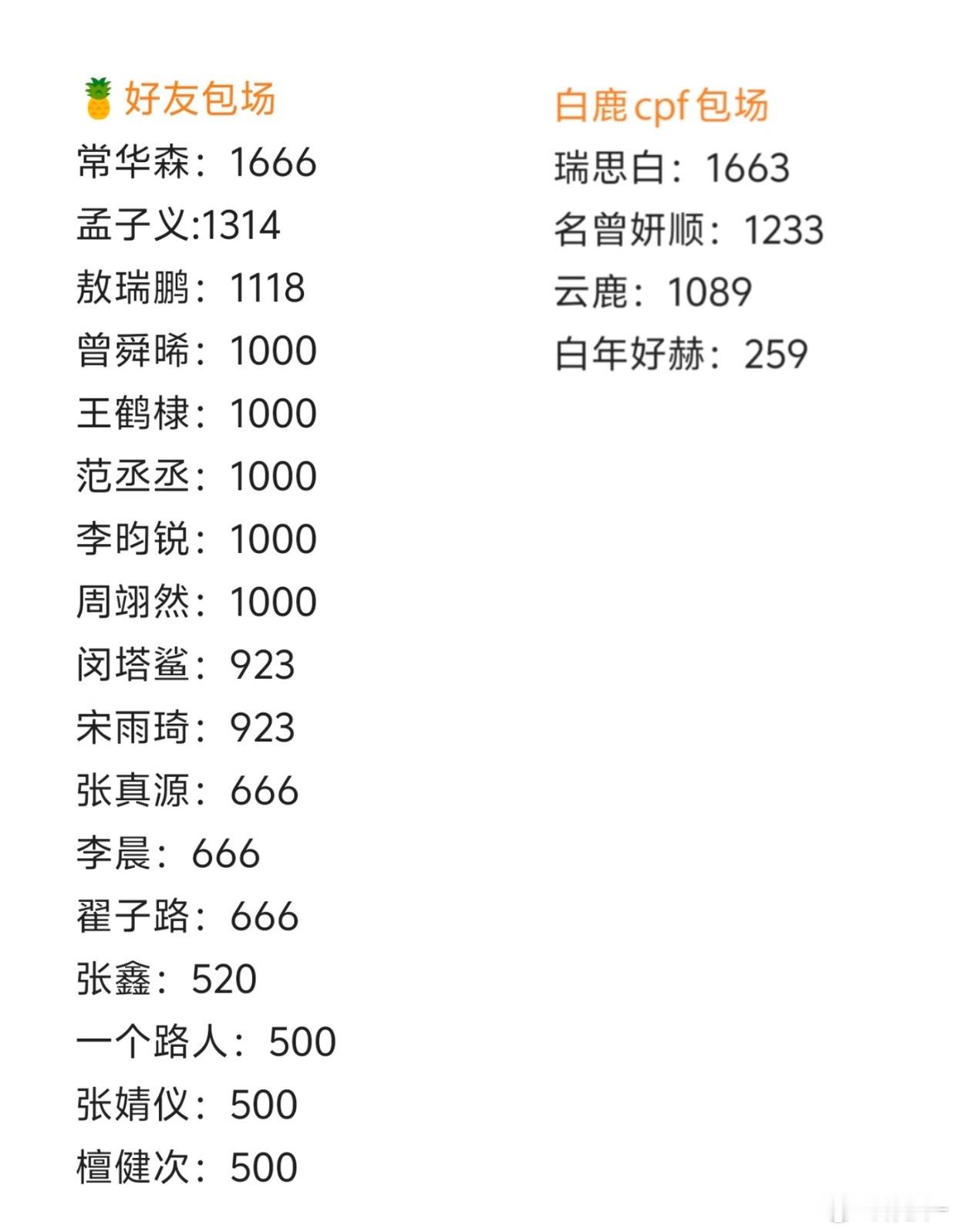 纯路人路过，🦌粉丝太有实力了  但我感觉云包场对热度帮助不大欸  平台卡热度的