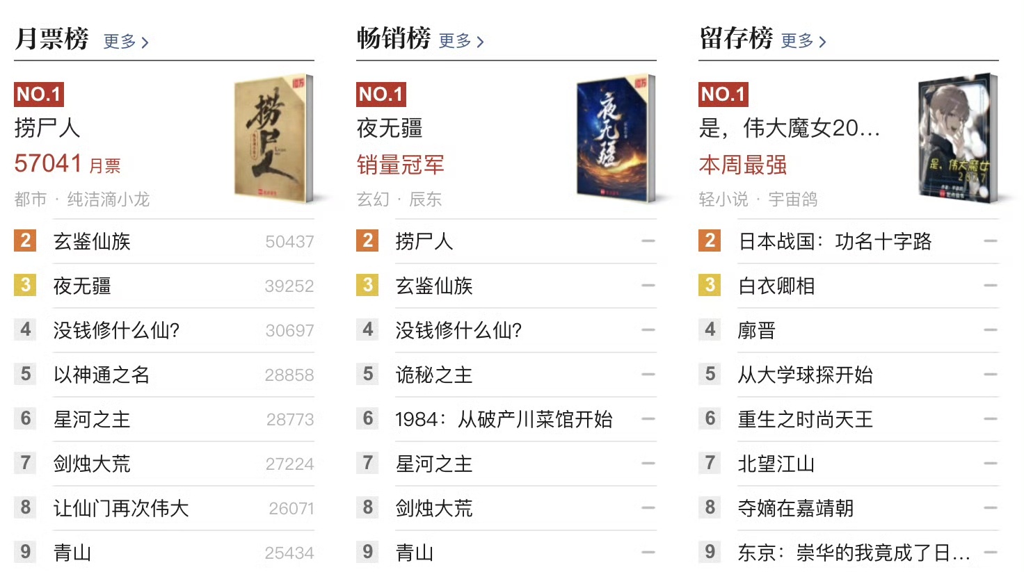起点下架多部爆款AI痕迹作品均订过万AI小说被平台处理近期，起点中文网集中处置了