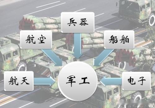 军工产业链核心企业梳理：飞机制造中航沈飞、成飞集成、中航西飞、中直股份、中航电测