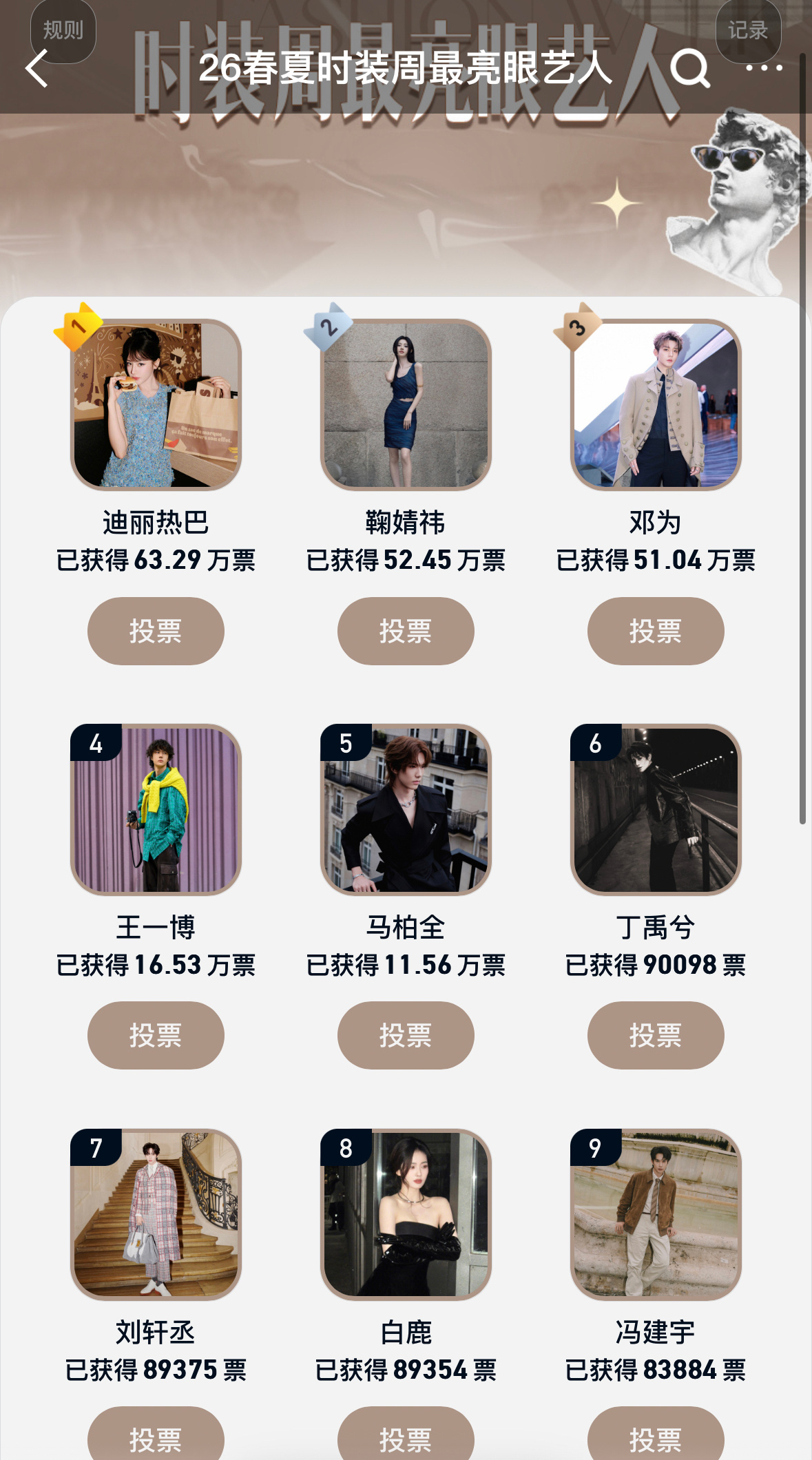 目前时装周最亮眼艺人票选前五名迪丽热巴、鞠婧祎、邓为、王一博、马柏全 ​​​