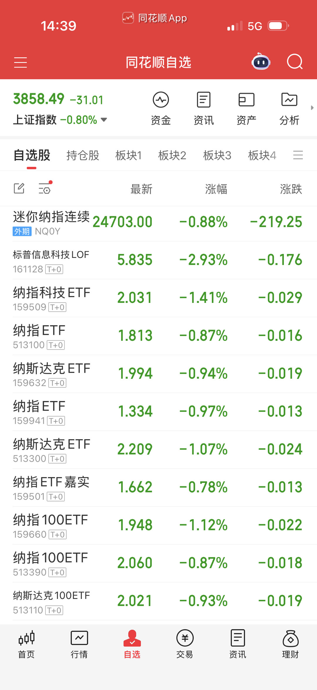 纳指补到5层，其它的不弄的。 ​​​