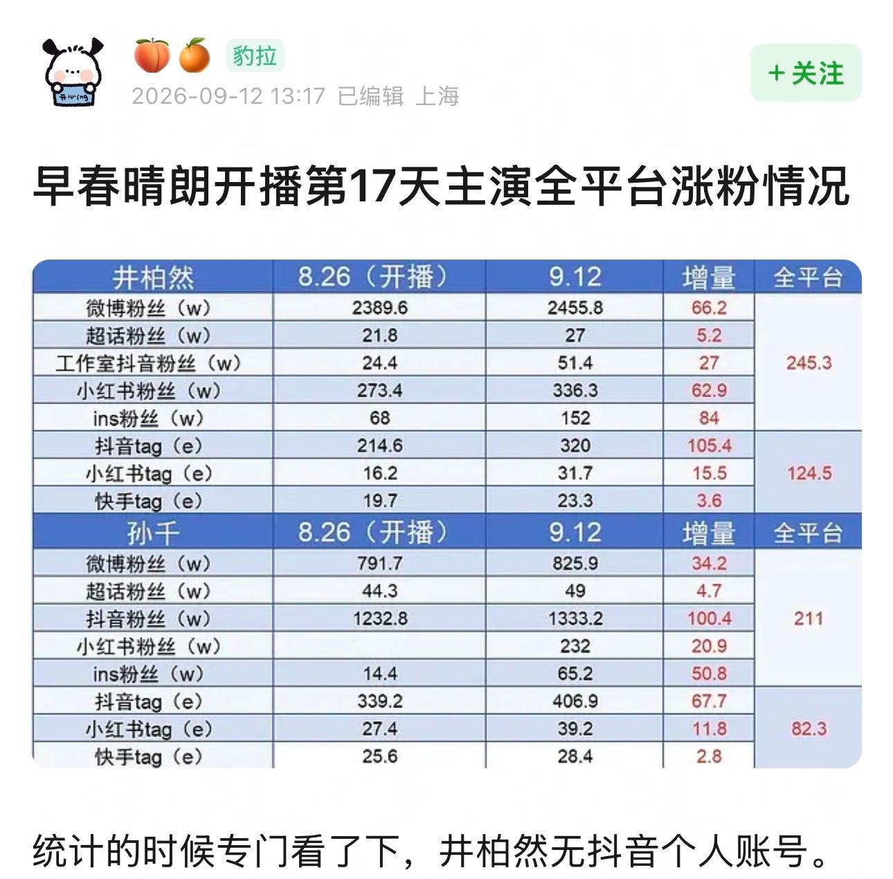 有效播剧啦两位👏早春晴朗 ​​​