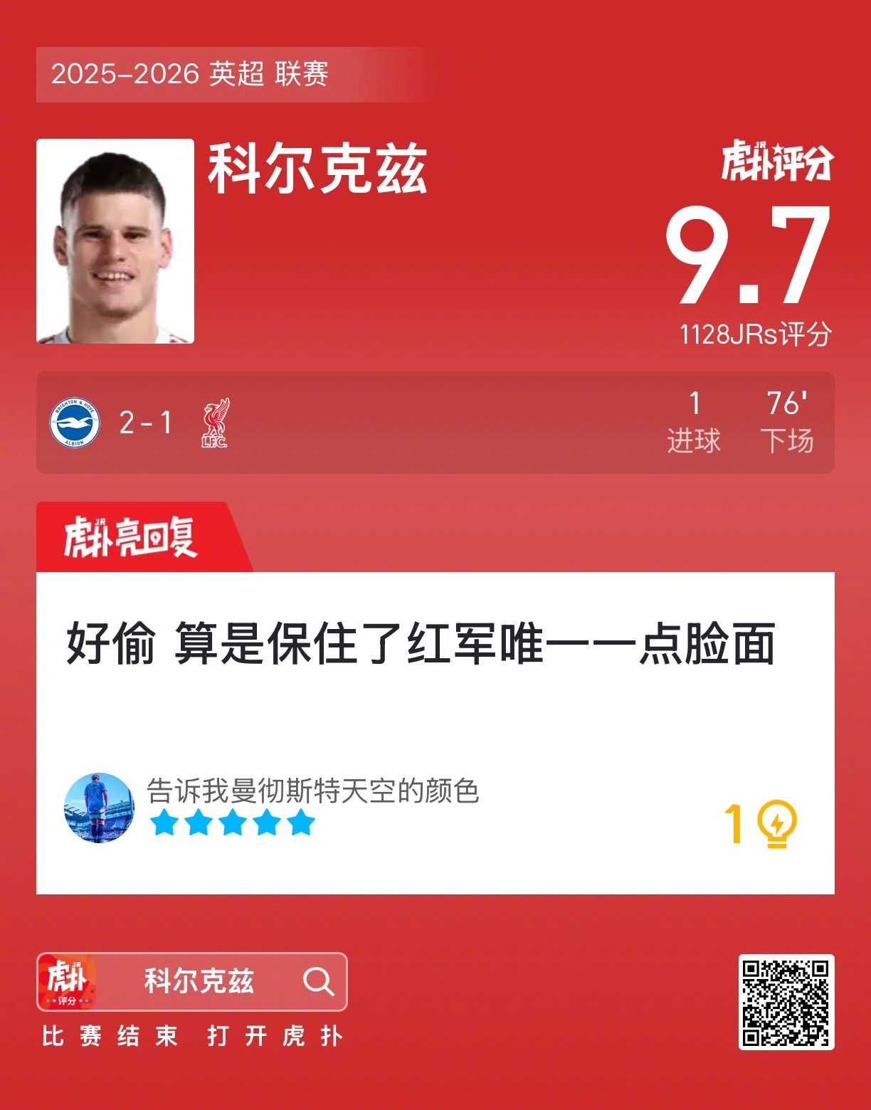 布莱顿2比1利物浦科尔克兹打进一球，这表现给几分？ 