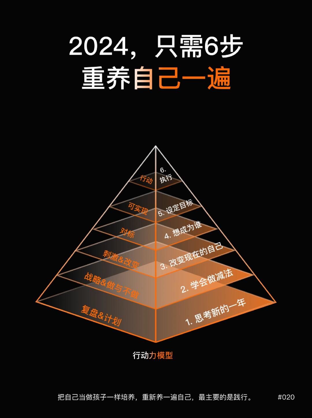 ⭐只需6步，2024跨越式成长！
